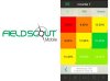 ST FieldScout TruFirm Turf Firmness Meter