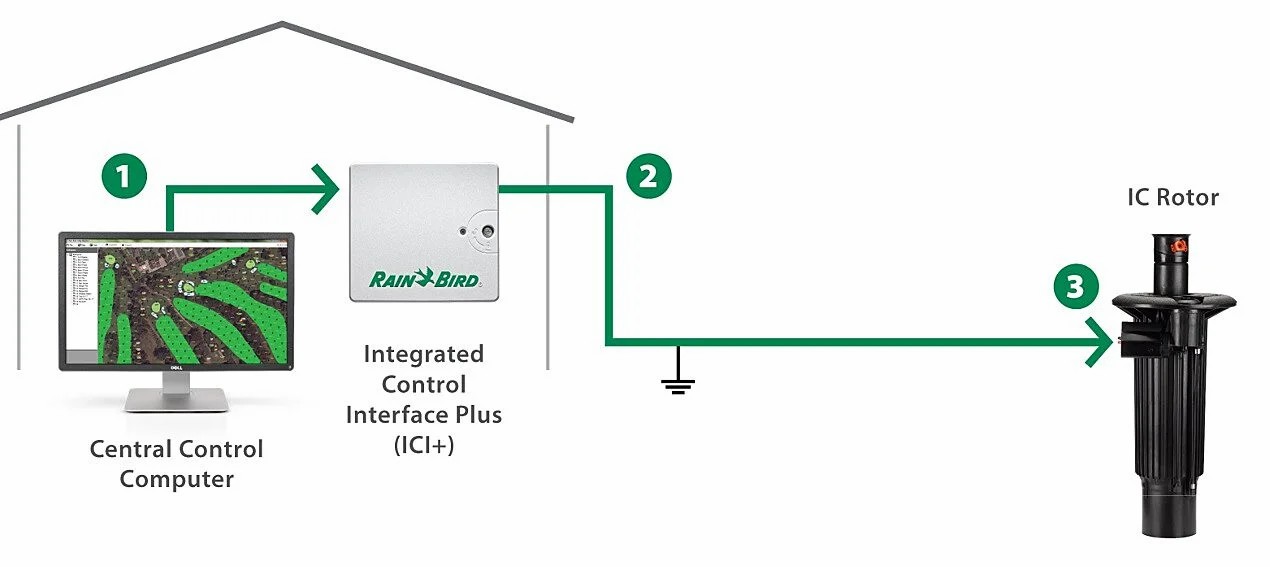 Rain Bird IC System Simplicity